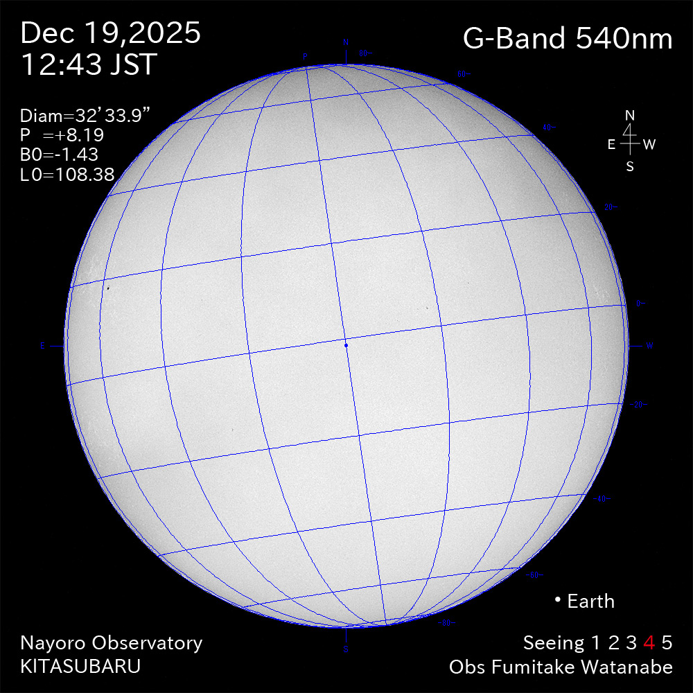 2025年12月19日 540nm波長の太陽