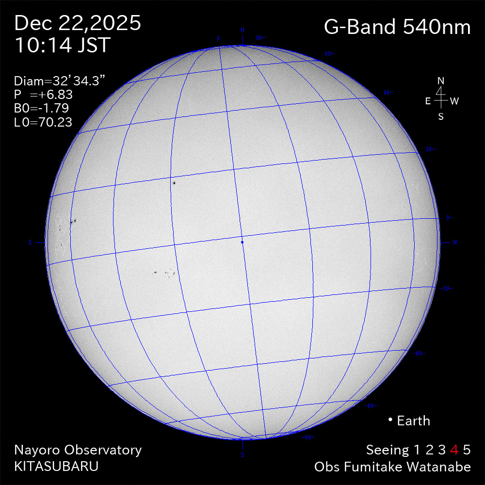 2025年12月22日 540nm波長の太陽