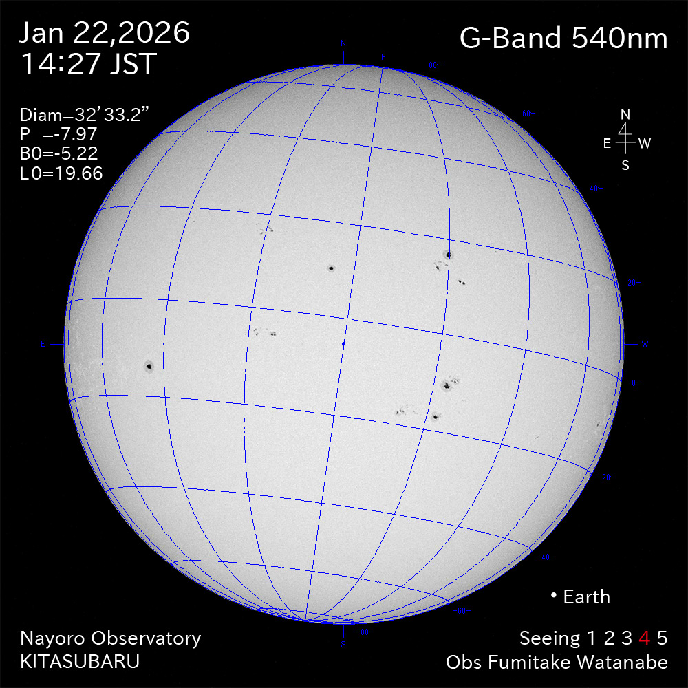 2026年1月22日 540nm波長の太陽