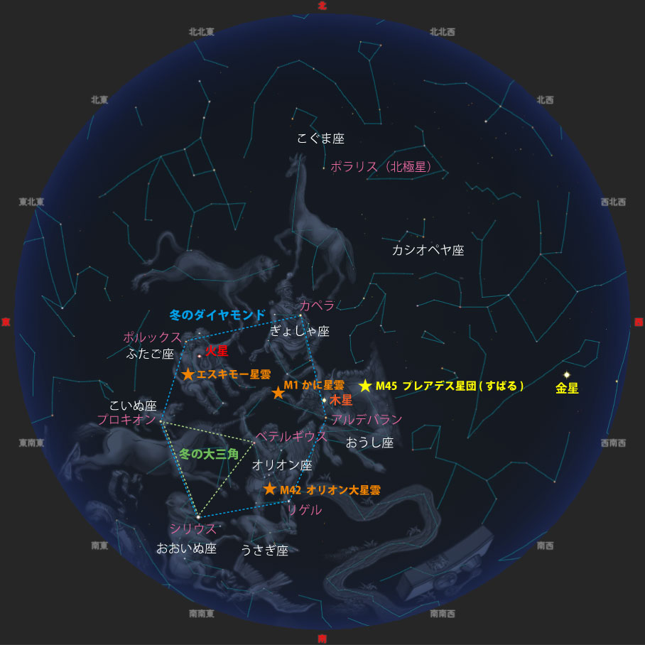 観望会期間中 19時ごろの名寄の星空