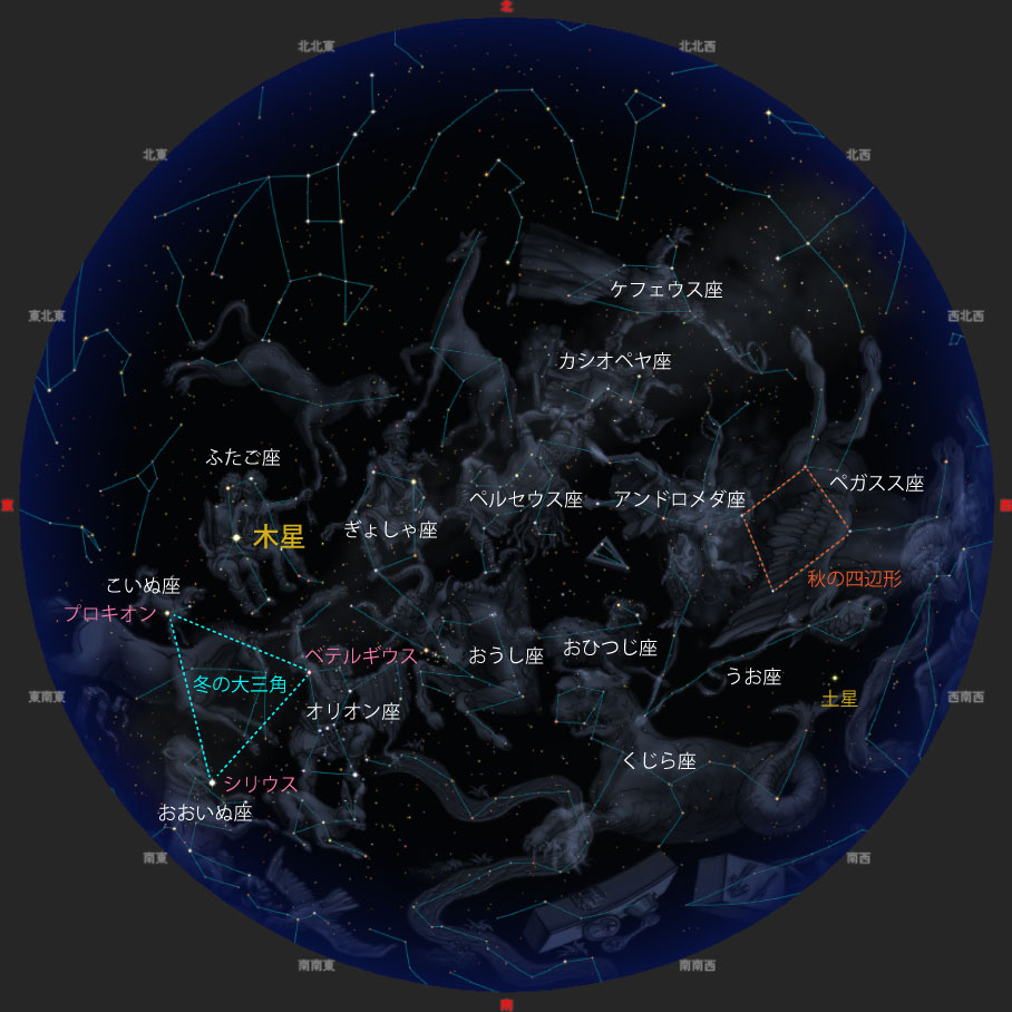 観望会期間中19時ごろの夜空