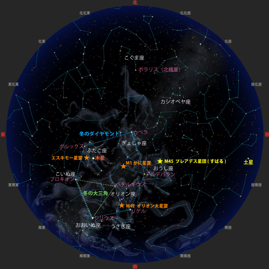 観望会期間中 19時ごろの名寄の星空
