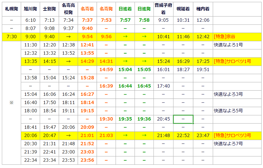 稚内発札幌行き