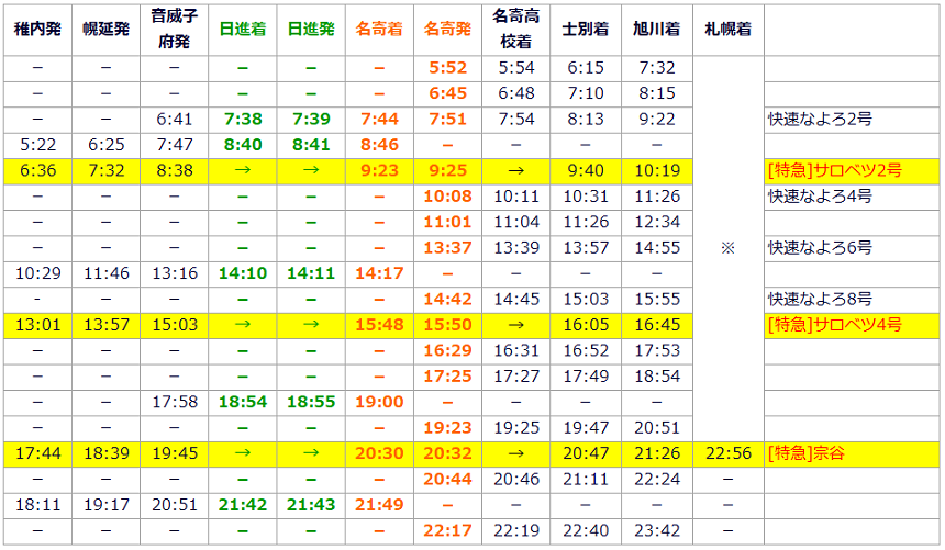 稚内発札幌行き